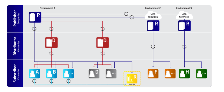 Environment-Multi-Entity-Management-design