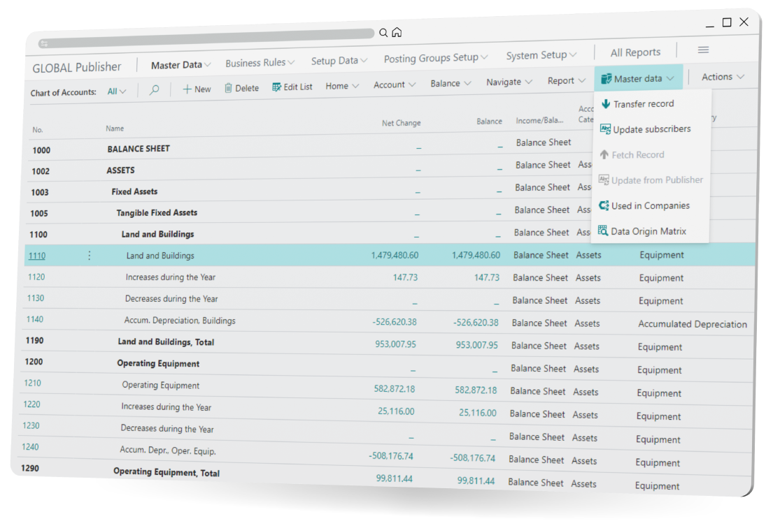 Business Central Multi Entity Management mockup