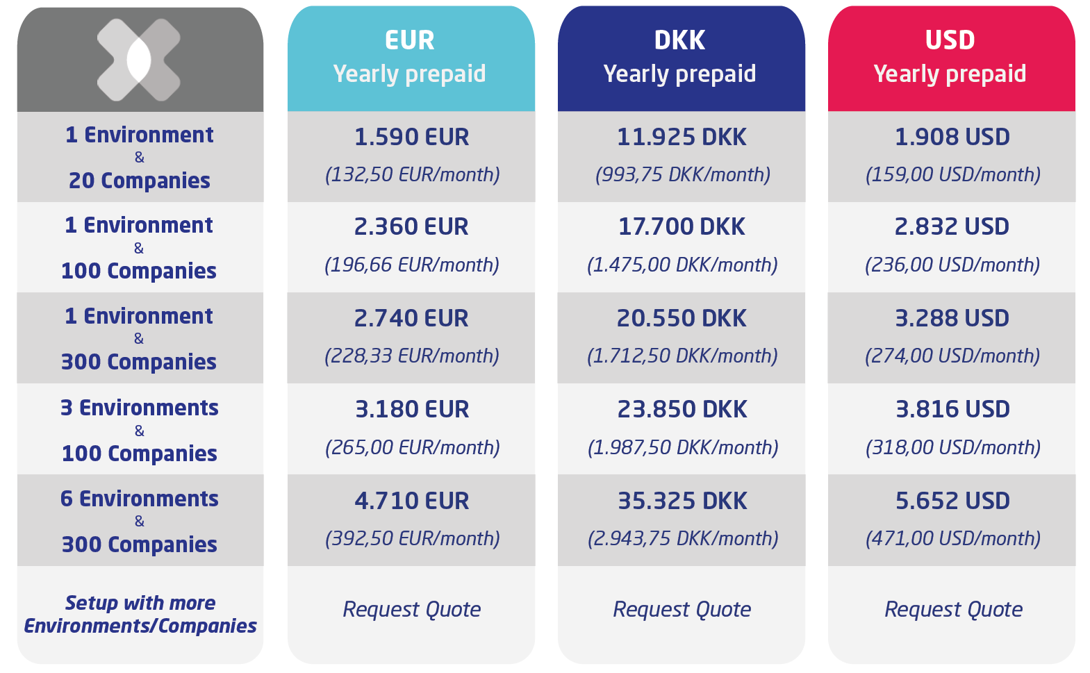 Multi Entity Management pices 2025