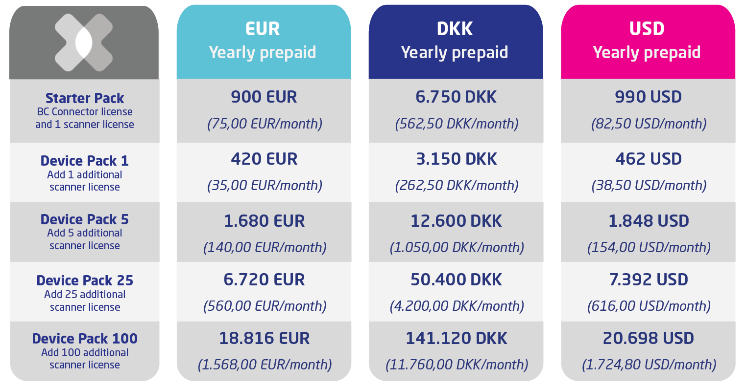 Warehouse Scanner prices 2025